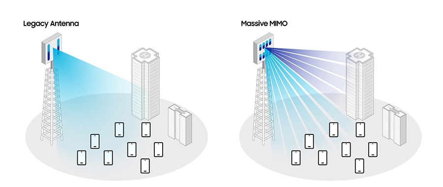 استفاده از فناوری Massive MIMO در اینترنت فایو جی